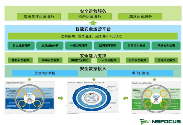 网络安全顾问眼中的安全软件——绿果官方下载,实地数据分析方案_PalmOS_v1.571深度解析