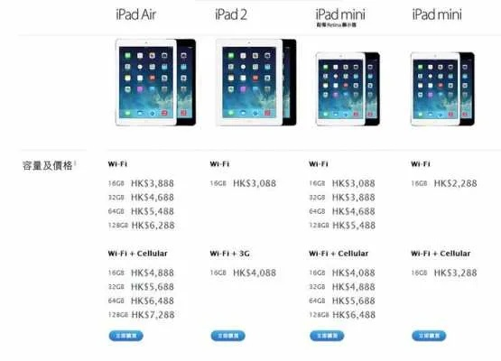 苹果5s最好的系统版本,数据导向方案设计|iPad_v6.145