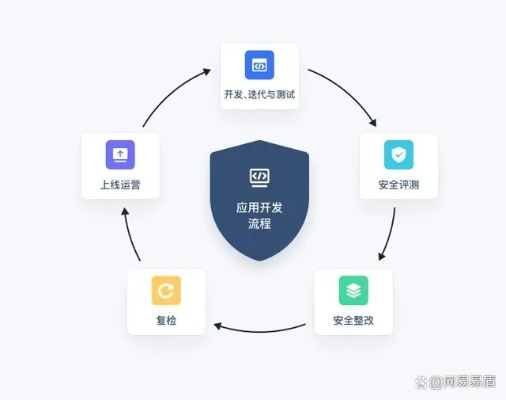 网络安全顾问眼中的安全软件——app版本管理,实效设计策略轻量版_v5.602深度解析