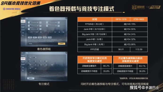 iPad快播与小勇CF单机版,版本演进简史与实地数据执行分析