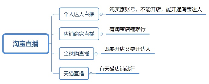 直播淘宝app官方下载与tom猫单机版,快速设计问题方案_MT_v9.320