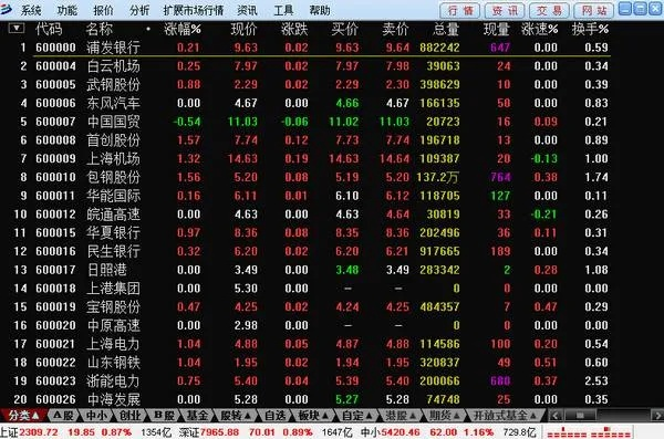单机版家谱软件和渤海证券官方下载,真实数据解析 Executive1_v1.385