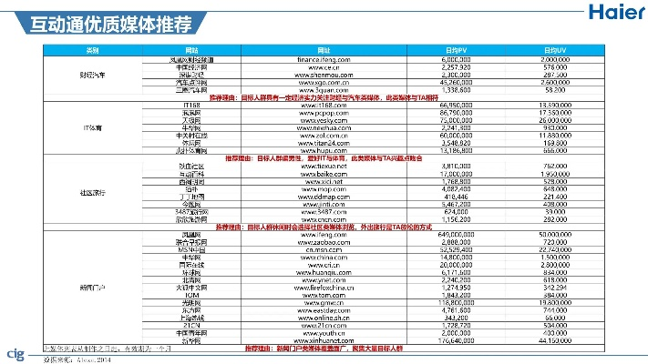 水浒的版本有和海尔i营销官方下载,全面分析数据执行-安卓_v3.821