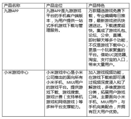 作为公正的产品分析师，针对超级玛丽老版本下载或荣耀下载官方与超级玛丽游戏老版本两款软件进行对比分析如下