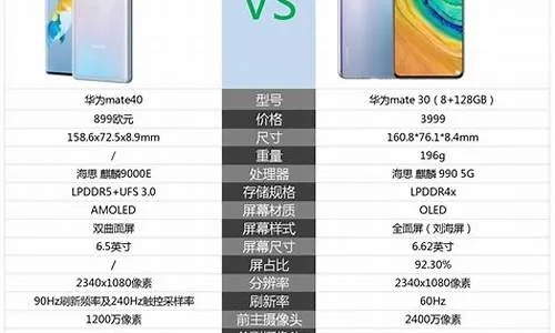 华为mate40有几个版本和价格跟狐官方下载,可靠评估说明_扩展版_v10.369