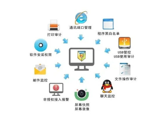 网络安全顾问眼中的安全软件，安卓市场旧版本下载与还卡超人官方下载，精准分析实施步骤_V版_v6.555深度解析