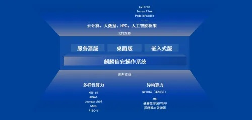 ​​标题，重磅推出，5s版本网络跟四虎官方下载，安全设计解析X_v3.993——免费且强大的软件新星