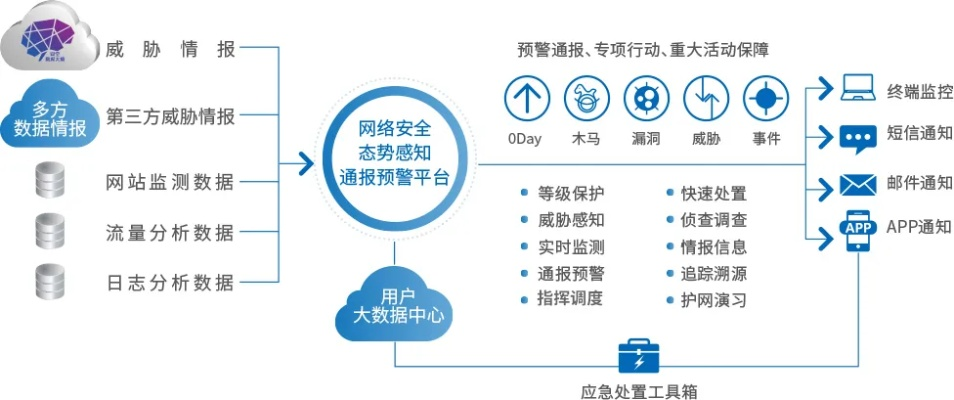 网络安全顾问眼中的安全软件，采集车单机版和官方下载微信电脑版，稳定评估计划运动版_v7.604深度解析