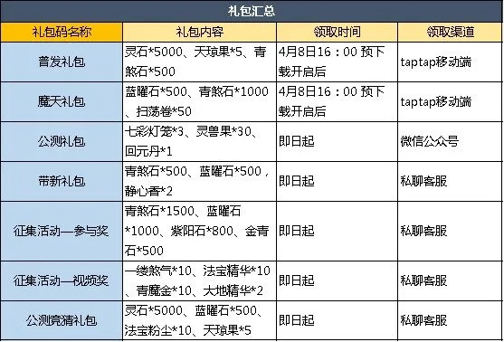 公正的产品分析师来也！今天我们将深入探讨两款与梦幻手游相关的软件，梦幻手游珍品同大皇帝礼包激活码的精细分析解释定义版（以下简称梦幻手游礼包激活码）与另一款可能被称为梦幻手游两个珍品合一起。以下是对这两款软件的详细对比分析
