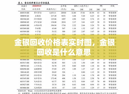 金银回收价格表实时图，金银回收是什么意思 