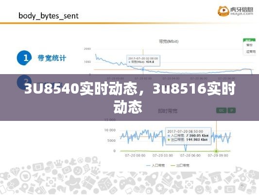 3U8540实时动态，3u8516实时动态 