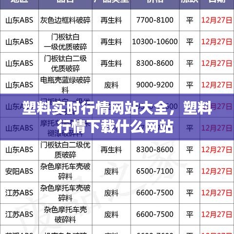 塑料实时行情网站大全，塑料行情下载什么网站 