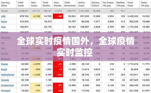 全球实时疫情国外，全球疫情实时监控 