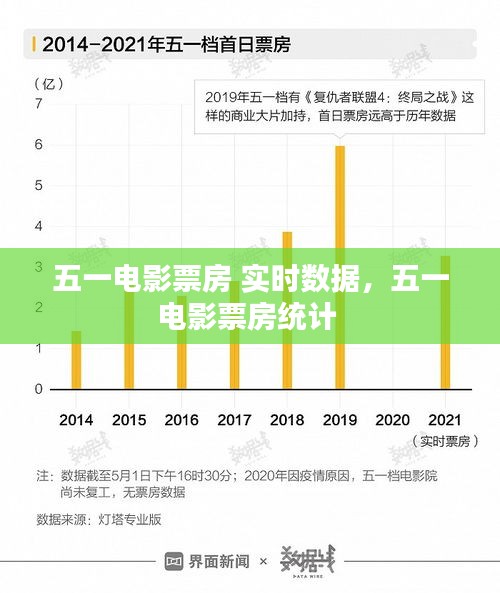 五一电影票房 实时数据，五一电影票房统计 