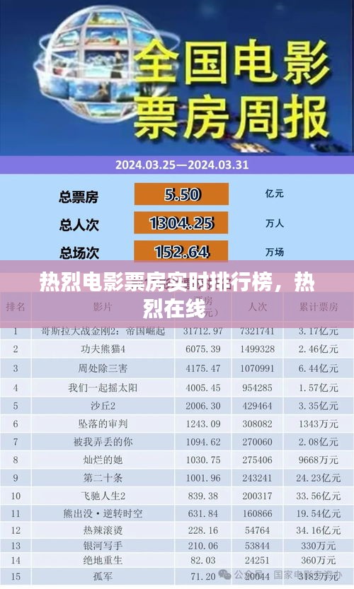 热烈电影票房实时排行榜，热烈在线 