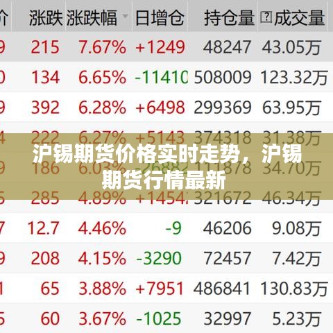 沪锡期货价格实时走势，沪锡期货行情最新 