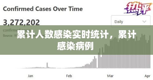 累计人数感染实时统计，累计感染病例 