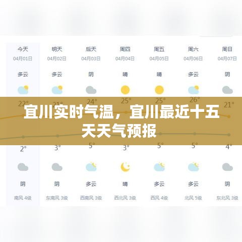 宜川实时气温，宜川最近十五天天气预报 