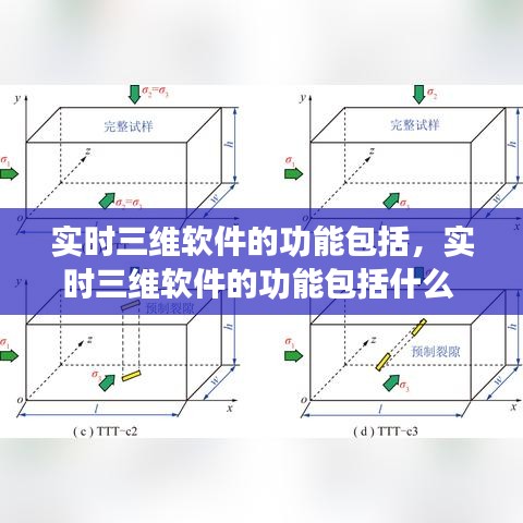 实时三维软件的功能包括，实时三维软件的功能包括什么 