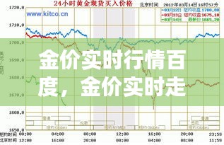 金价实时行情百度，金价实时走势预测 
