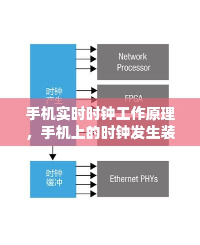 手机实时时钟工作原理，手机上的时钟发生装置叫什么 
