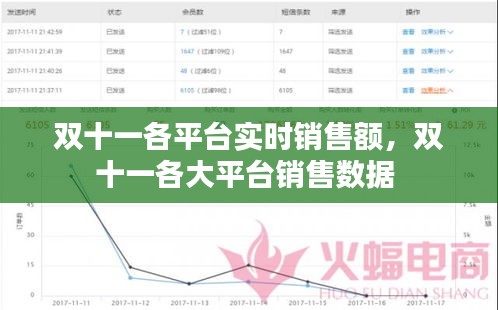 双十一各平台实时销售额，双十一各大平台销售数据 