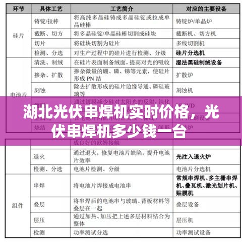 湖北光伏串焊机实时价格，光伏串焊机多少钱一台 