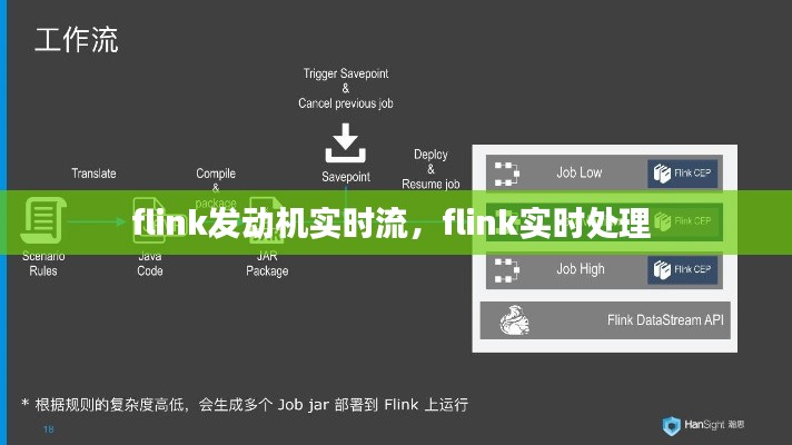 flink发动机实时流，flink实时处理 