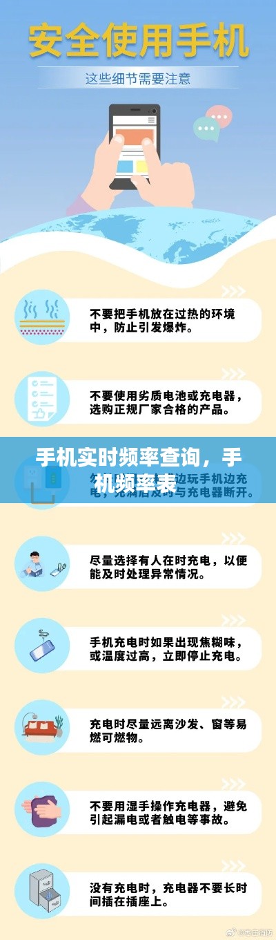手机实时频率查询，手机频率表 