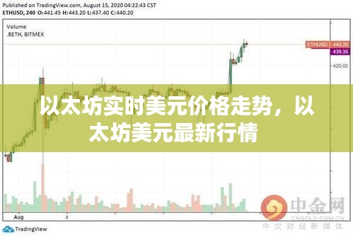 以太坊实时美元价格走势，以太坊美元最新行情 
