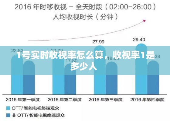 1号实时收视率怎么算，收视率1是多少人 
