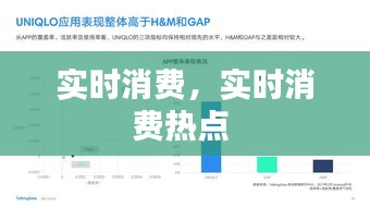 实时消费，实时消费热点 