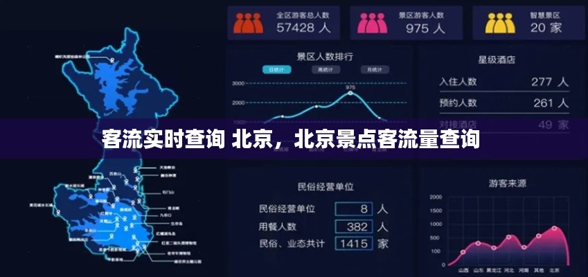 客流实时查询 北京，北京景点客流量查询 