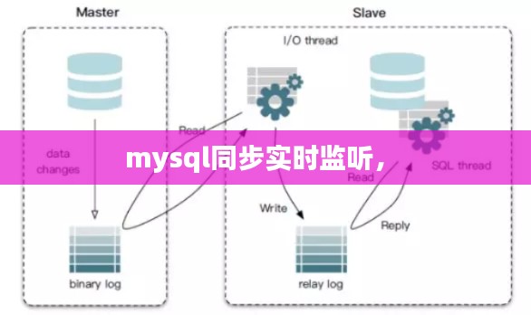 mysql同步实时监听， 