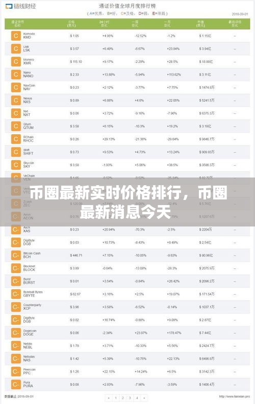 币圈最新实时价格排行，币圈最新消息今天 