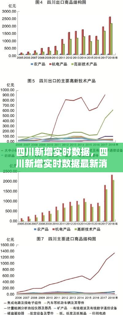 四川新增实时数据，四川新增实时数据最新消息 