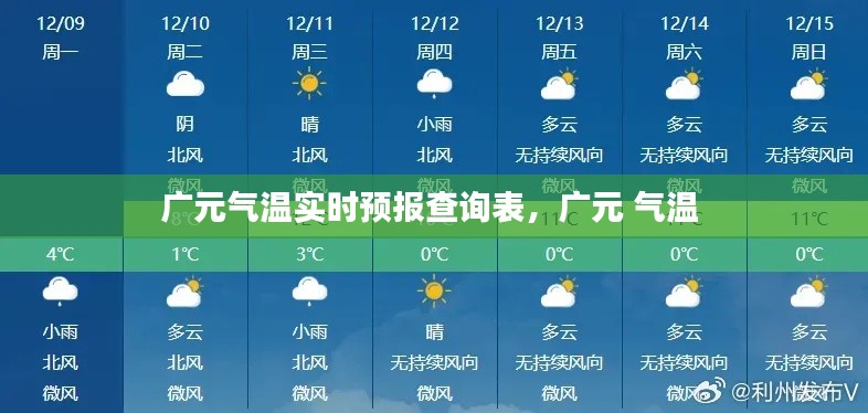 广元气温实时预报查询表，广元 气温 