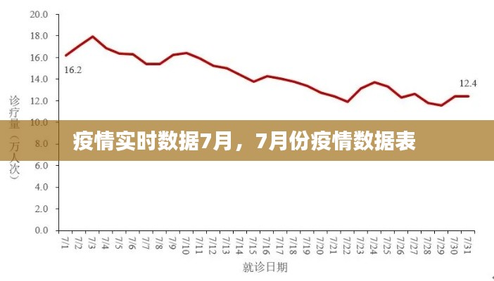 疫情实时数据7月，7月份疫情数据表 