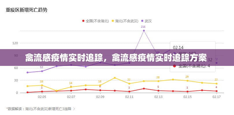禽流感疫情实时追踪，禽流感疫情实时追踪方案 