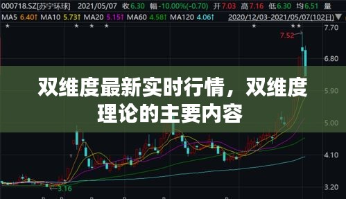 双维度最新实时行情，双维度理论的主要内容 
