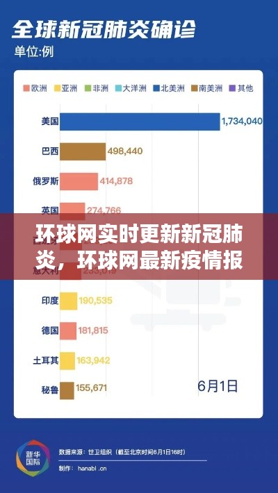 环球网实时更新新冠肺炎，环球网最新疫情报告 
