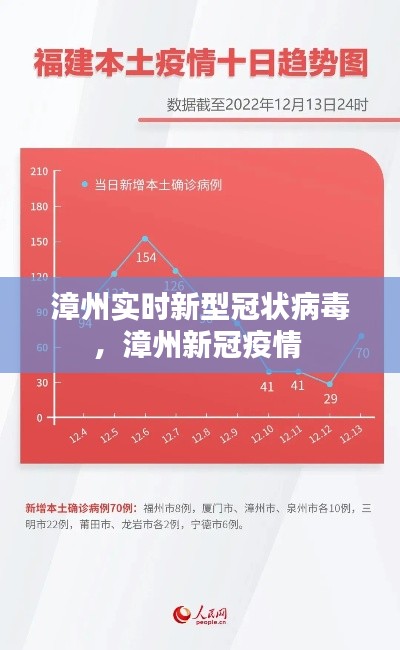 漳州实时新型冠状病毒，漳州新冠疫情 