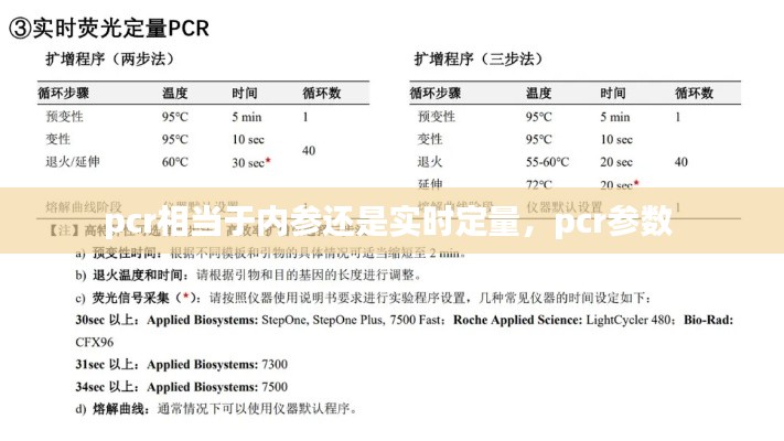 pcr相当于内参还是实时定量，pcr参数 