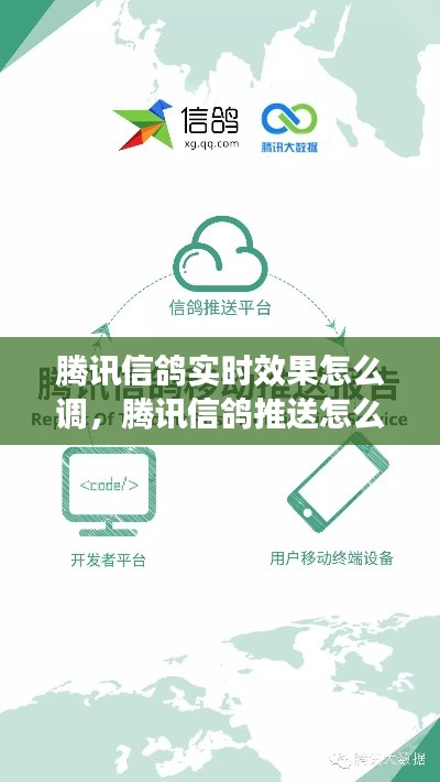 腾讯信鸽实时效果怎么调，腾讯信鸽推送怎么用 