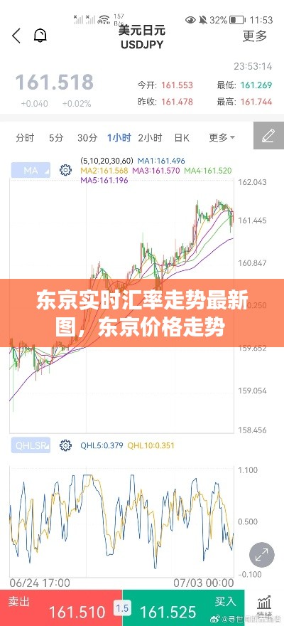 东京实时汇率走势最新图，东京价格走势 