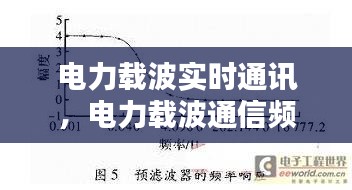 电力载波实时通讯，电力载波通信频率范围 