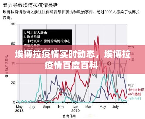 埃博拉疫情实时动态，埃博拉疫情百度百科 