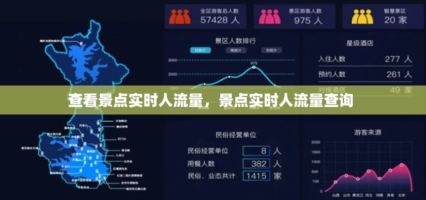 查看景点实时人流量，景点实时人流量查询 