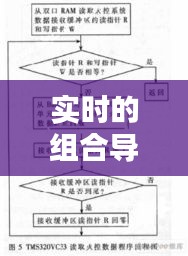 实时的组合导航，组合导航系统 