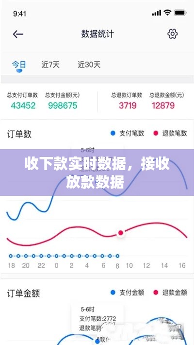 收下款实时数据，接收放款数据 